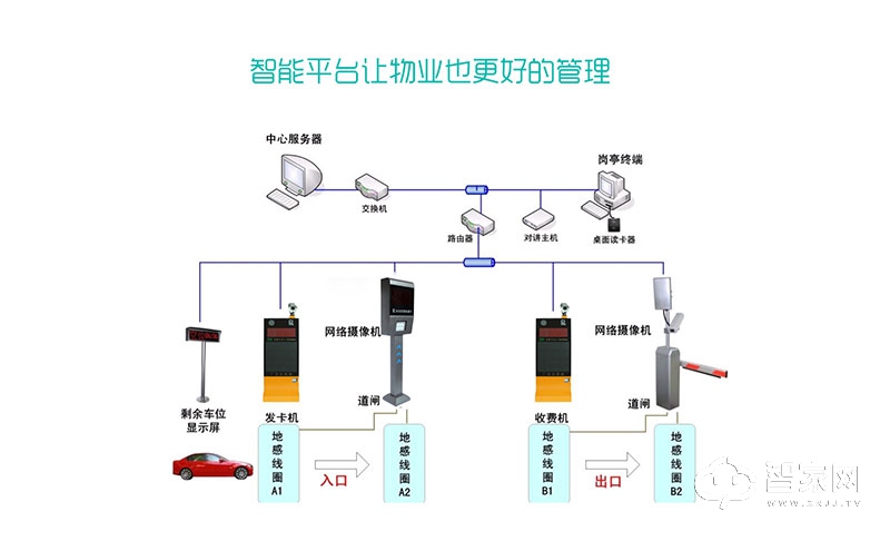天乔科技：智能停车系统方案